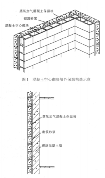 山亭蒸压加气混凝土砌块复合保温外墙性能与构造